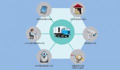 跨境电商解决方案